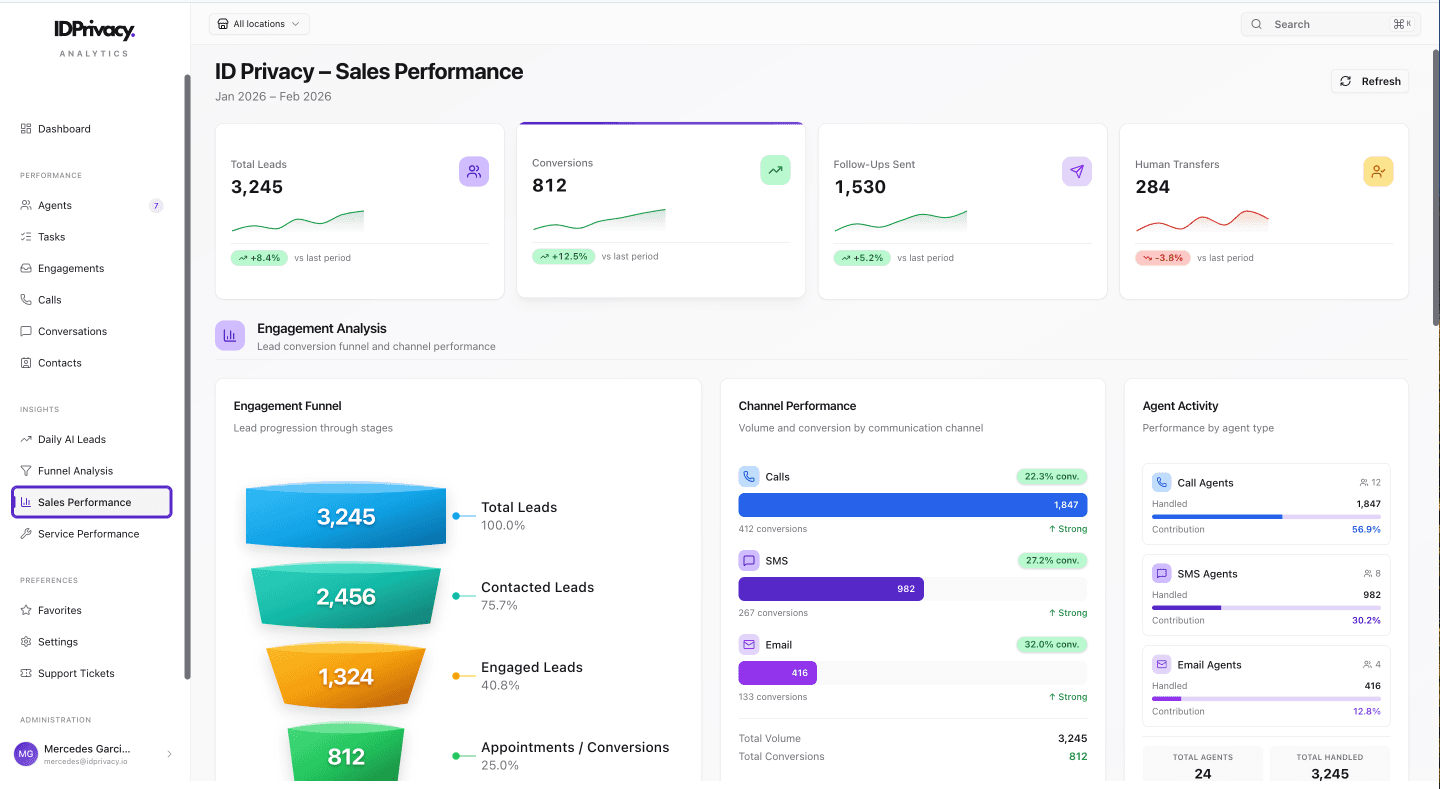 IDPrivacy Dashboard - AI Agent Management Platform